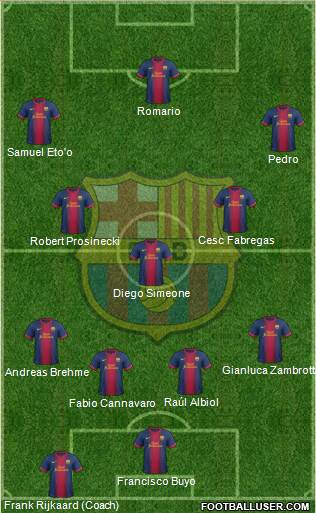 F.C. Barcelona Formation 2013