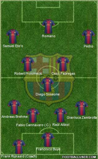 F.C. Barcelona Formation 2013