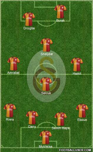 Galatasaray SK Formation 2013