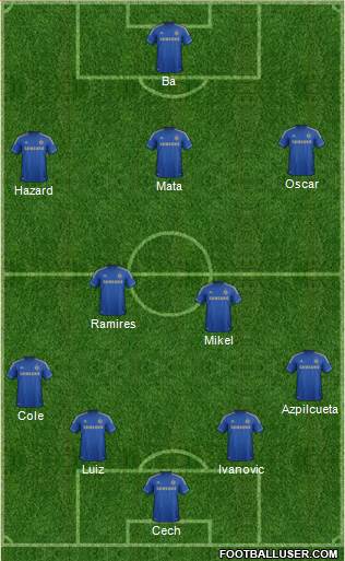 Chelsea Formation 2013