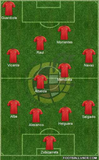 Spain Formation 2013