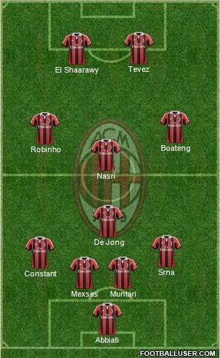 A.C. Milan Formation 2013