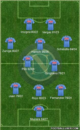 Napoli Formation 2013