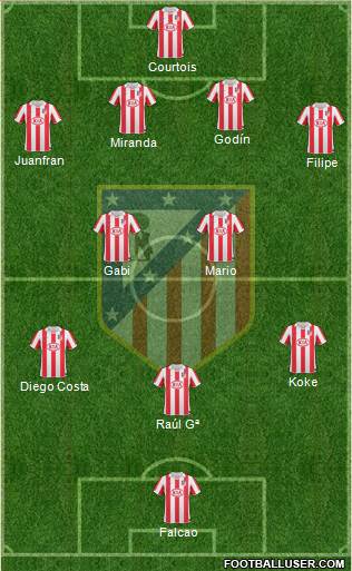Atlético Madrid B Formation 2013
