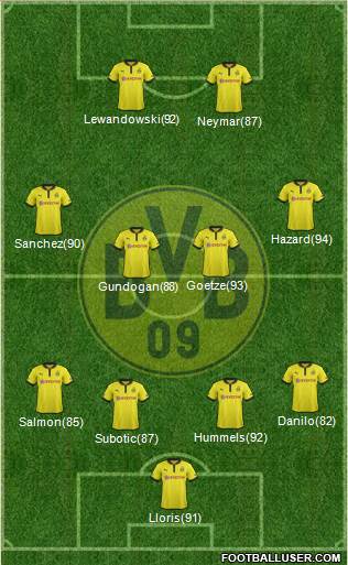 Borussia Dortmund Formation 2013