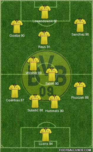 Borussia Dortmund Formation 2013