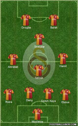 Galatasaray SK Formation 2013