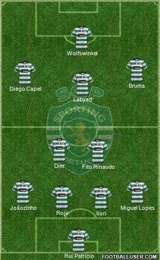 Sporting Clube de Portugal - SAD Formation 2013