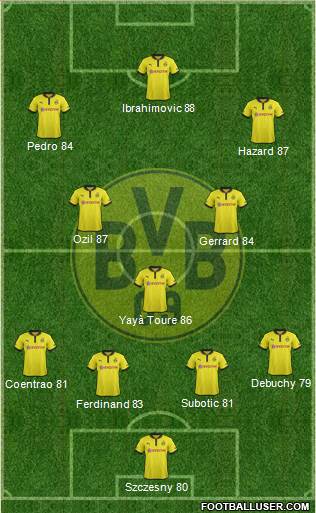 Borussia Dortmund Formation 2013