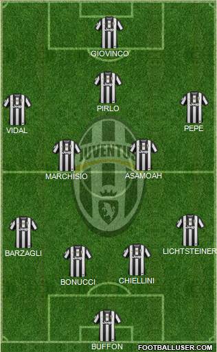 Juventus Formation 2013