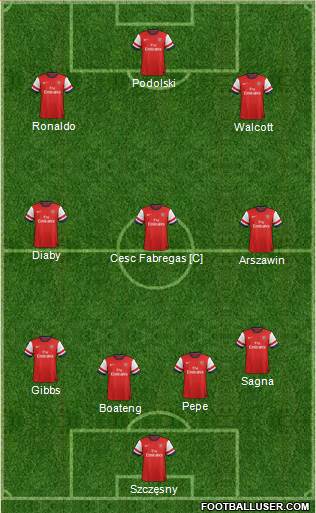 Arsenal Formation 2013