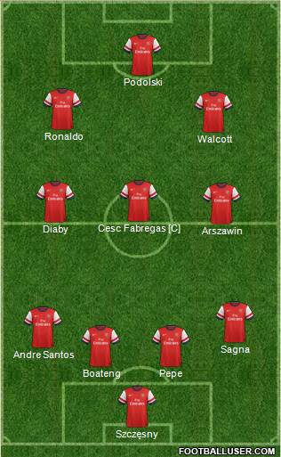 Arsenal Formation 2013