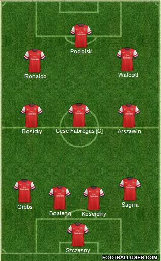 Arsenal Formation 2013