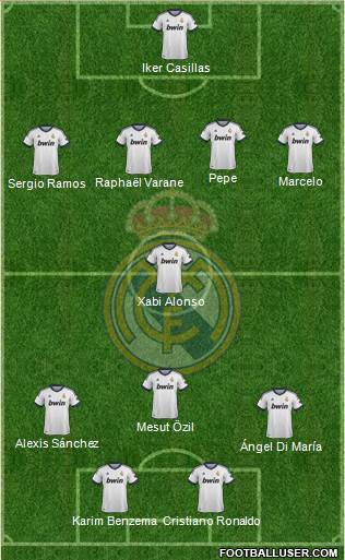 Real Madrid C.F. Formation 2013