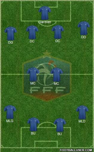 France Formation 2013