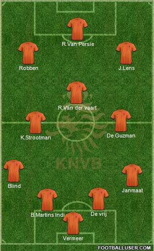 Holland Formation 2013