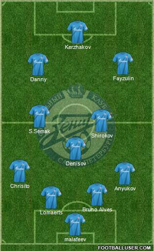 Zenit St. Petersburg Formation 2013