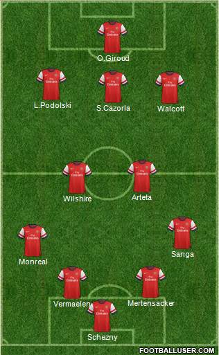 Arsenal Formation 2013
