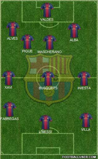 F.C. Barcelona Formation 2013