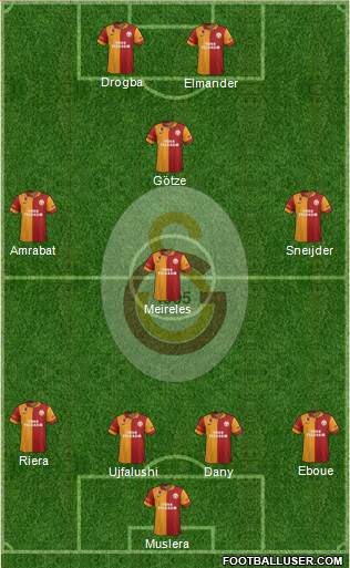 Galatasaray SK Formation 2013