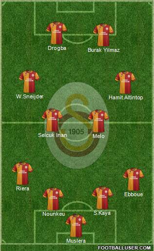 Galatasaray SK Formation 2013