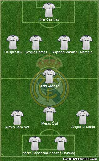 Real Madrid C.F. Formation 2013
