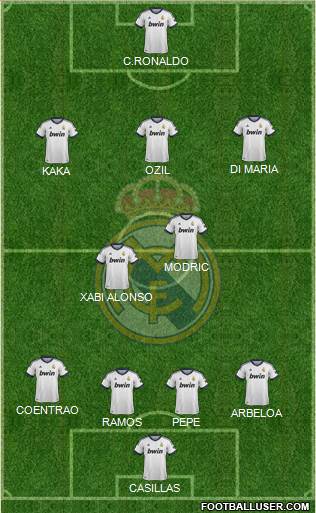 Real Madrid C.F. Formation 2013