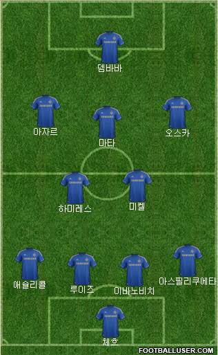 Chelsea Formation 2013