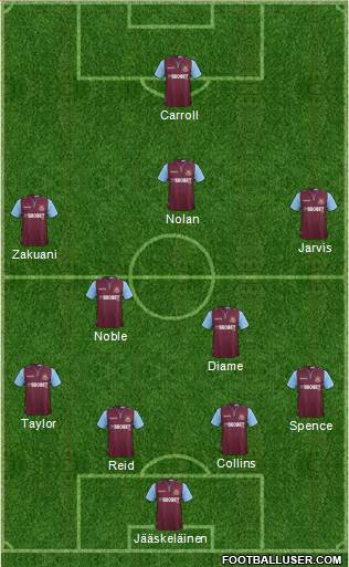 West Ham United Formation 2013