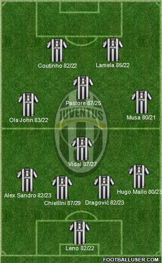 Juventus Formation 2013