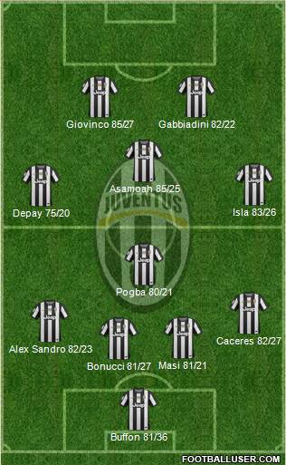 Juventus Formation 2013