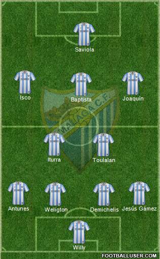 Málaga C.F., S.A.D. Formation 2013