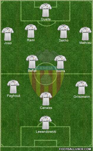 Valencia C.F., S.A.D. Formation 2013