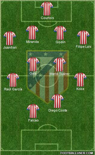 C. Atlético Madrid S.A.D. Formation 2013