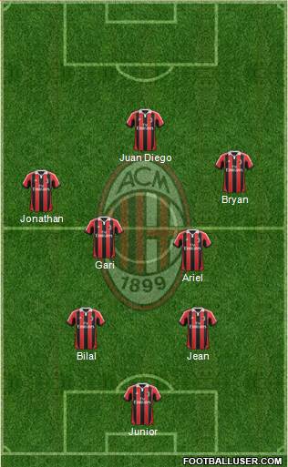 A.C. Milan Formation 2013