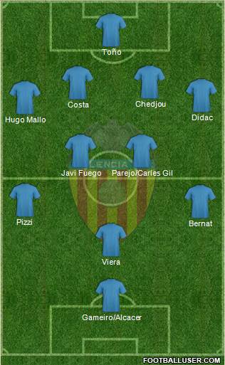 Valencia C.F., S.A.D. Formation 2013