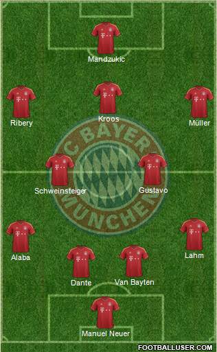 FC Bayern München Formation 2013