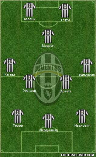 Juventus Formation 2013