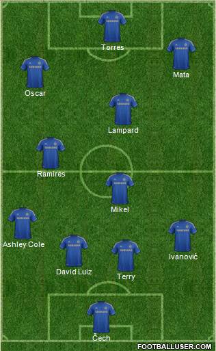 Chelsea Formation 2013
