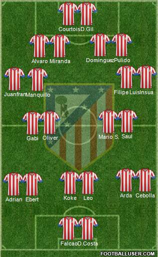 C. Atlético Madrid S.A.D. Formation 2013