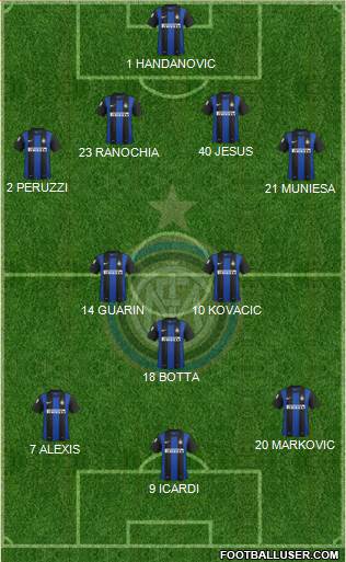 F.C. Internazionale Formation 2013