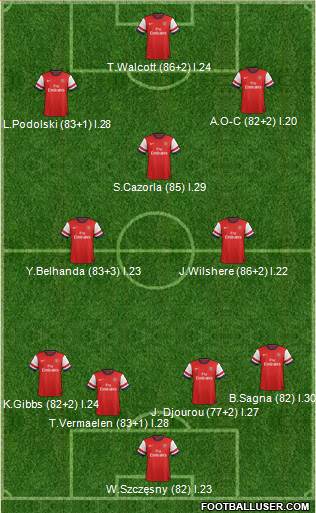 Arsenal Formation 2013