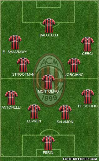 A.C. Milan Formation 2013