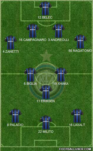 F.C. Internazionale Formation 2013