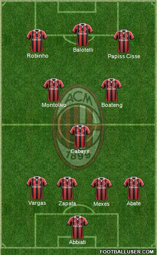 A.C. Milan Formation 2013