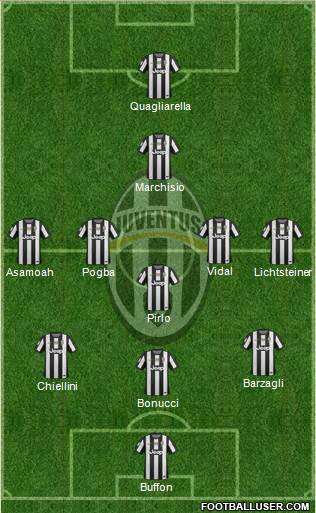 Juventus Formation 2013