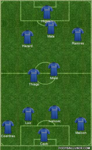 Chelsea Formation 2013