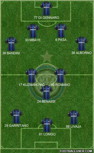 F.C. Internazionale Formation 2013