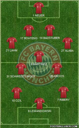 FC Bayern München Formation 2013