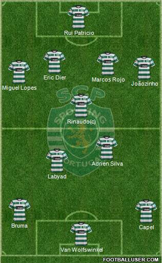 Sporting Clube de Portugal - SAD Formation 2013